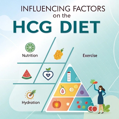 Influencing factors on the hcg diet